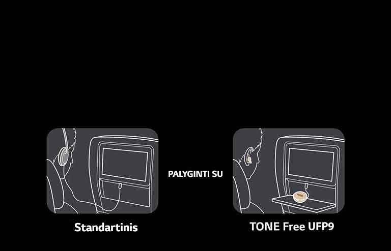 Šioje scenoje palyginama, kaip pramogų sistema lėktuve galima naudotis įprastiniu būdu arba su „TONE Free“. Įprastiniu atveju naudojamos ausinės su laidu, tačiau „TONE Free“ atveju prijungiamas tik dėklo AUX kabelis ir lėktuve teikiamu turiniu mėgaujamasi per belaidžius ausinukus.