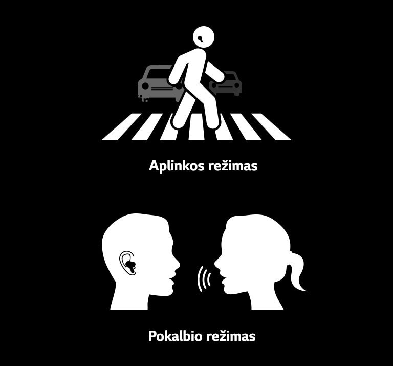 Aplinkos režimas: ėjimas per pėsčiųjų perėją su įdėtais ausinukais. Pokalbio režimas: piktograma su moterimi, kalbančia su vyru, kuris dėvi ausinukus.