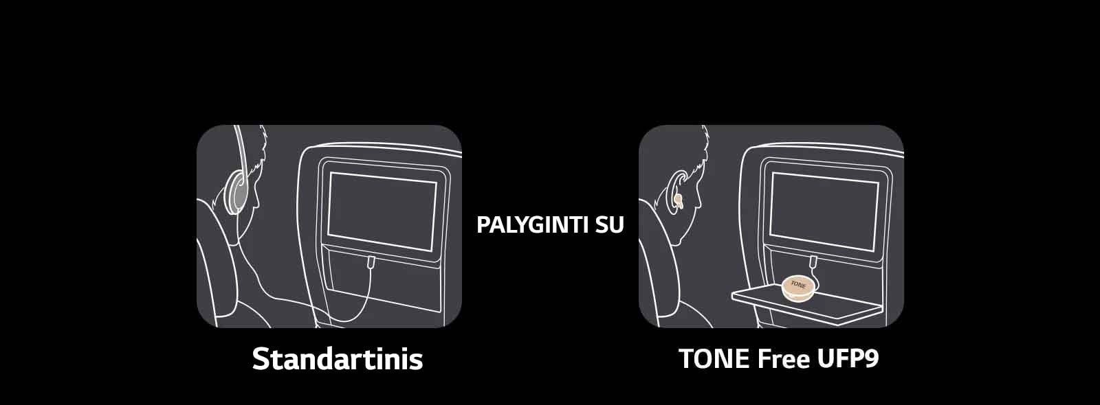 Šioje scenoje palyginama, kaip pramogų sistema lėktuve galima naudotis įprastiniu būdu arba su „TONE Free“. Įprastiniu atveju naudojamos ausinės su laidu, tačiau „TONE Free“ atveju prijungiamas tik dėklo AUX kabelis ir lėktuve teikiamu turiniu mėgaujamasi per belaidžius ausinukus.