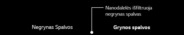 Po juo pavaizduota technologija „NanoCell“, kuri pagerina vaizdo kokybę.