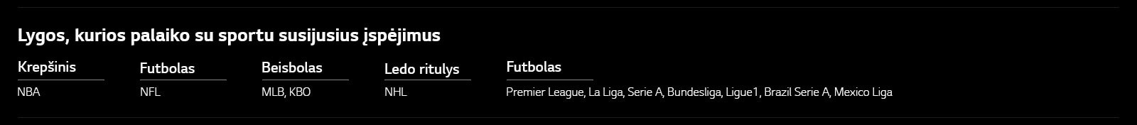 Sports Alert Supported Leagues, Basketball, NBA, Football, NFL, Baseball, MLB, KBO, Hockey, NHL, Soccer, Premier League, La Liga, Serie A, Bundesliga, Ligue1, Brazil Serie A, Mexico Liga
