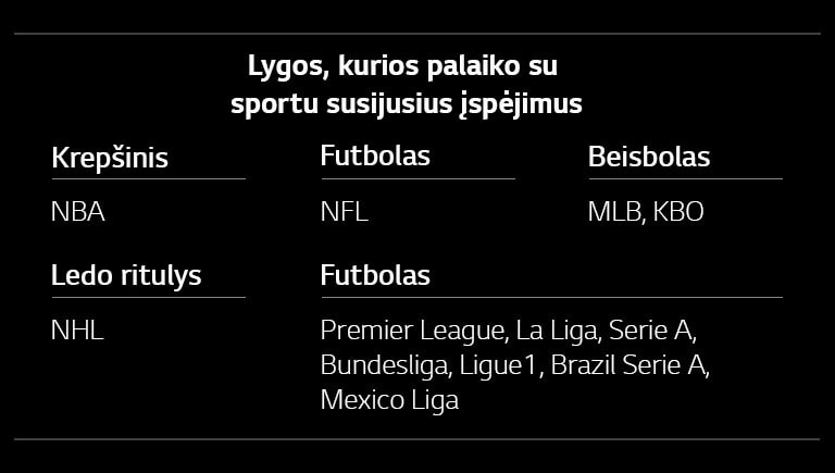 Sports Alert Supported Leagues, Basketball, NBA, Football, NFL, Baseball, MLB, KBO, Hockey, NHL, Soccer, Premier League, La Liga, Serie A, Bundesliga, Ligue1, Brazil Serie A, Mexico Liga