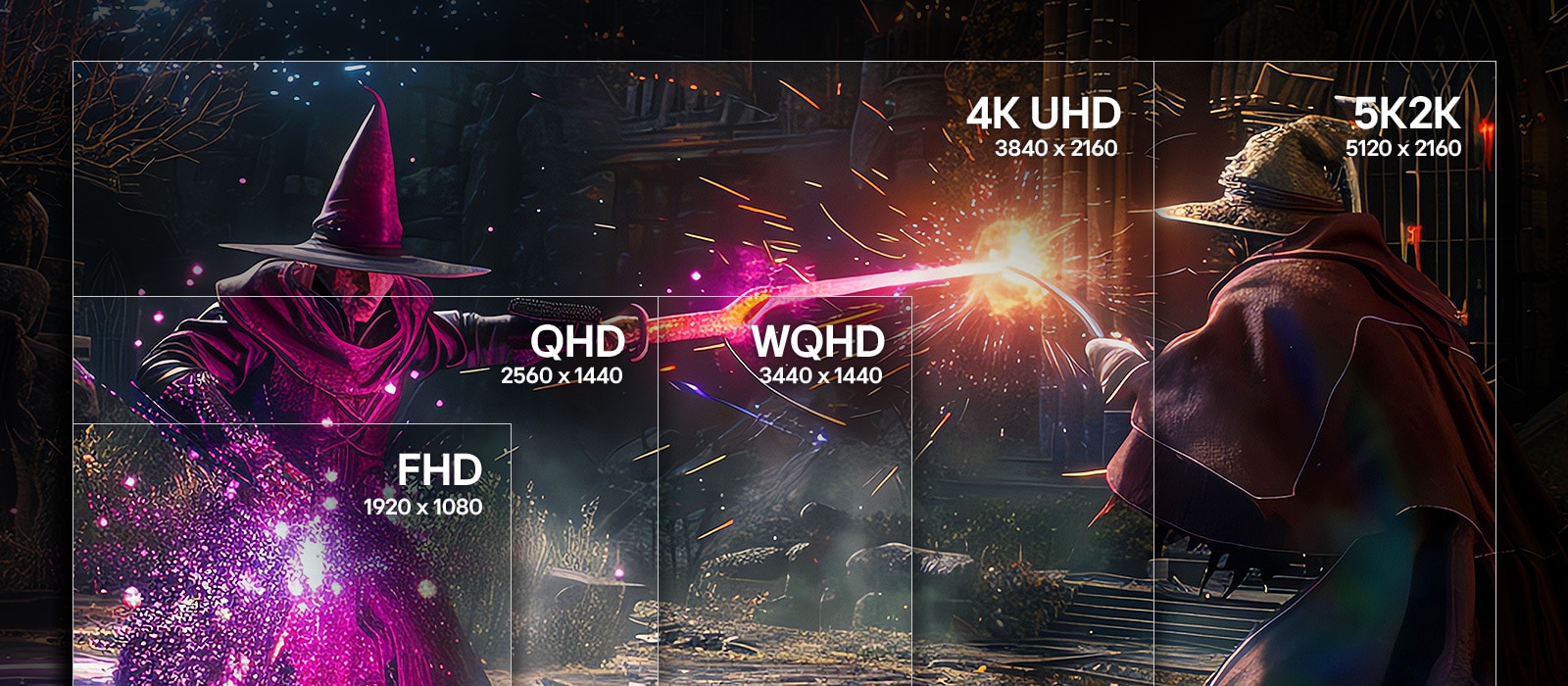 Fantazijos mūšis tarp dviejų burtininkų burtų yra padengtas raiškos etiketėmis, lyginant FHD 1 920 × 1 080, QHD 2 560 × 1 440, WQHD 3 440 × 1 440, 4K UHD 3 840 × 2 160 ir 5K2K 5 120 × 2 160, kad būtų parodyti ekrano detalumo ir aprėpties skirtumai.