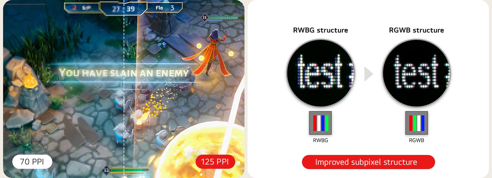 Žaidimų scenos palyginimas rodo teksto aiškumą esant 70 PPI ir 125 PPI kairėje, o dešinėje pavaizduota patobulinta subpikselių struktūra, kai RWBG keičiasi į RGWB, padidindama ryškumą ir įskaitomumą.