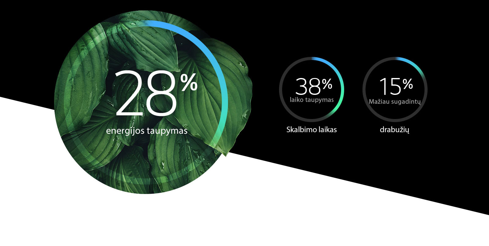 Paaiškinkite, kad energijos vartojimo efektyvumas pagerėjo, o pažeidimų skaičius – sumažėjo