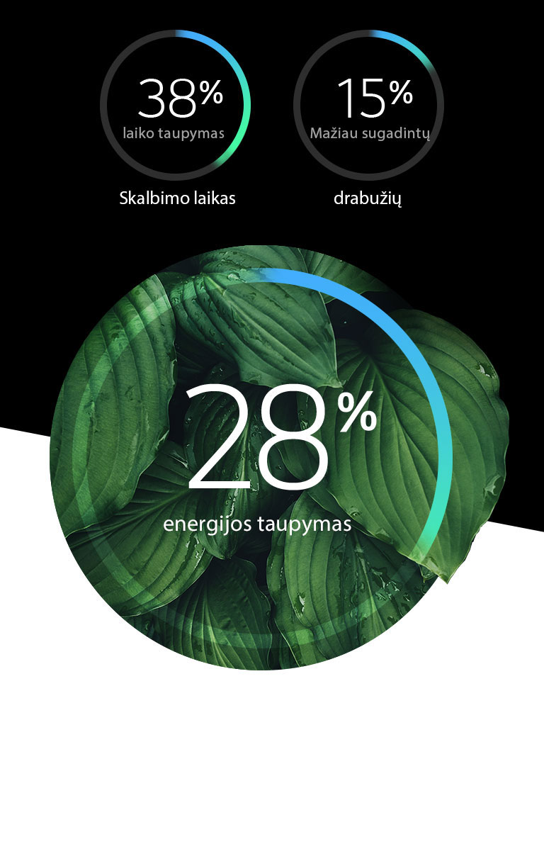 Paaiškinkite, kad energijos vartojimo efektyvumas pagerėjo, o pažeidimų skaičius – sumažėjo