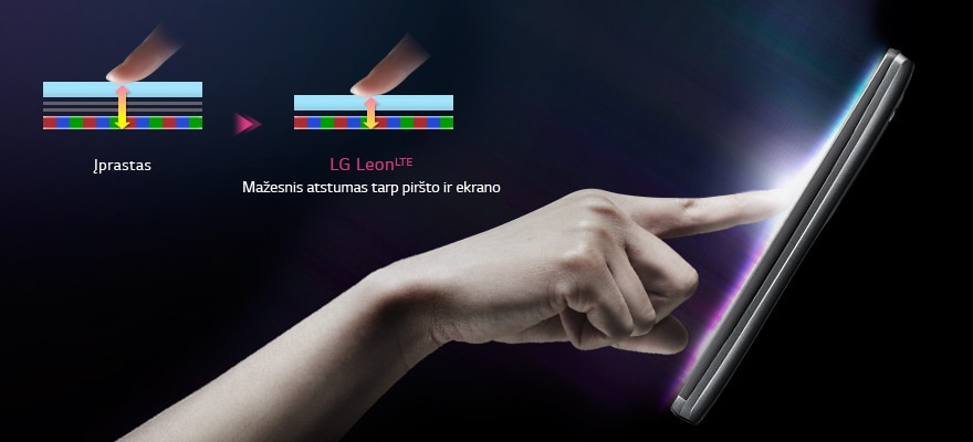 4,5ˮ ekranas su „In-cell Touch