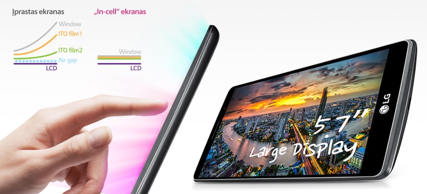 „Zero-gap in-cell Hybrid Touch ir 5,7 col. aukštos raiškos ekranas