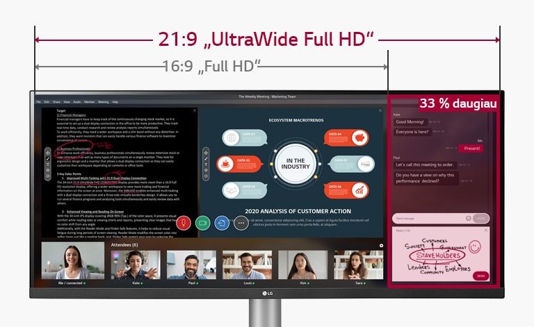 33 % platesnio 21:9 „UltraWide Full HD“ ekrano palyginimo su 16:9 „Full HD“ ekranu, kuriuose rengiamas internetinis seminaras, vaizdas. 
