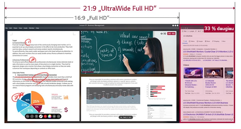 33 % platesnio 21:9 „UltraWide Full HD“ ekrano palyginimo su 16:9 „Full HD“ ekranu, kuriuose rengiamas internetinės klasės užsiėmimas, vaizdas. 