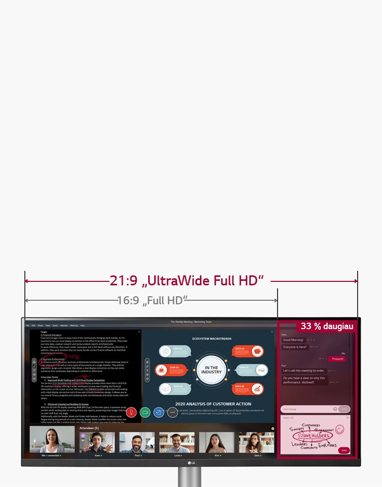 33 % platesnio 21:9 „UltraWide Full HD“ ekrano palyginimo su 16:9 „Full HD“ ekranu, kuriuose rengiamas internetinis seminaras, vaizdas.