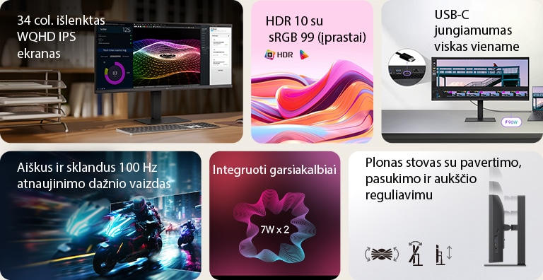 Tai yra „UltraWide“ monitoriaus, padalinto į šešis blokus, santraukos vaizdas: ant medinio namų biuro stalo stovi 34 col. išlenktas WQHD IPS ekranas su tiesioginio stebėjimo funkcija, spalvinga 3D grafika ir projektų valdymo įrankiais; ryškios abstrakčios bangos demonstruoja HDR10 ir 99 % sRGB spalvų tikslumą; stambus planas iliustruoja universalų USB-C ryšį; greito tempo motociklų lenktynių scena pabrėžia sklandų 100 Hz atnaujinimo dažnį; du įmontuoti 7 W garsiakalbiai užtikrina įtraukiantį garsą; plonas stovas iš šono su piktogramomis demonstruoja ergonominį pakreipimo, pasukimo ir aukščio reguliavimą.