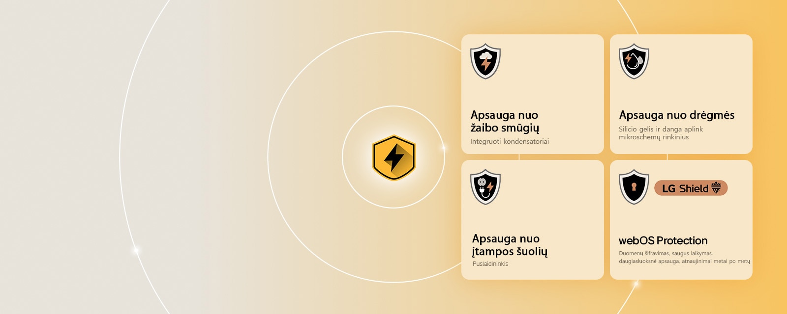 Keturios apsaugos piktogramos geltoname fone vaizduoja „LG Quad Protection“. Kiekviena piktograma atspindi tam tikrą apsaugą: nuo žaibo smūgių, nuo drėgmės, nuo įtampos šuolių ir „webOS“ su „LG Shield“. 