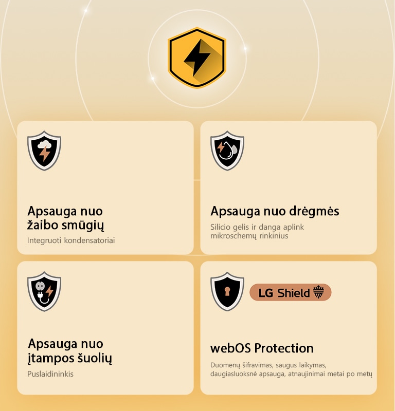 Keturios apsaugos piktogramos geltoname fone vaizduoja „LG Quad Protection“. Kiekviena piktograma atspindi tam tikrą apsaugą: nuo žaibo smūgių, nuo drėgmės, nuo įtampos šuolių ir „webOS“ su „LG Shield“. 