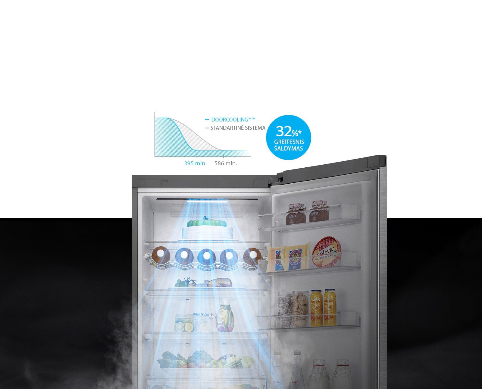 Iki 32%* greitesnis ir tolygus šaldymas visur