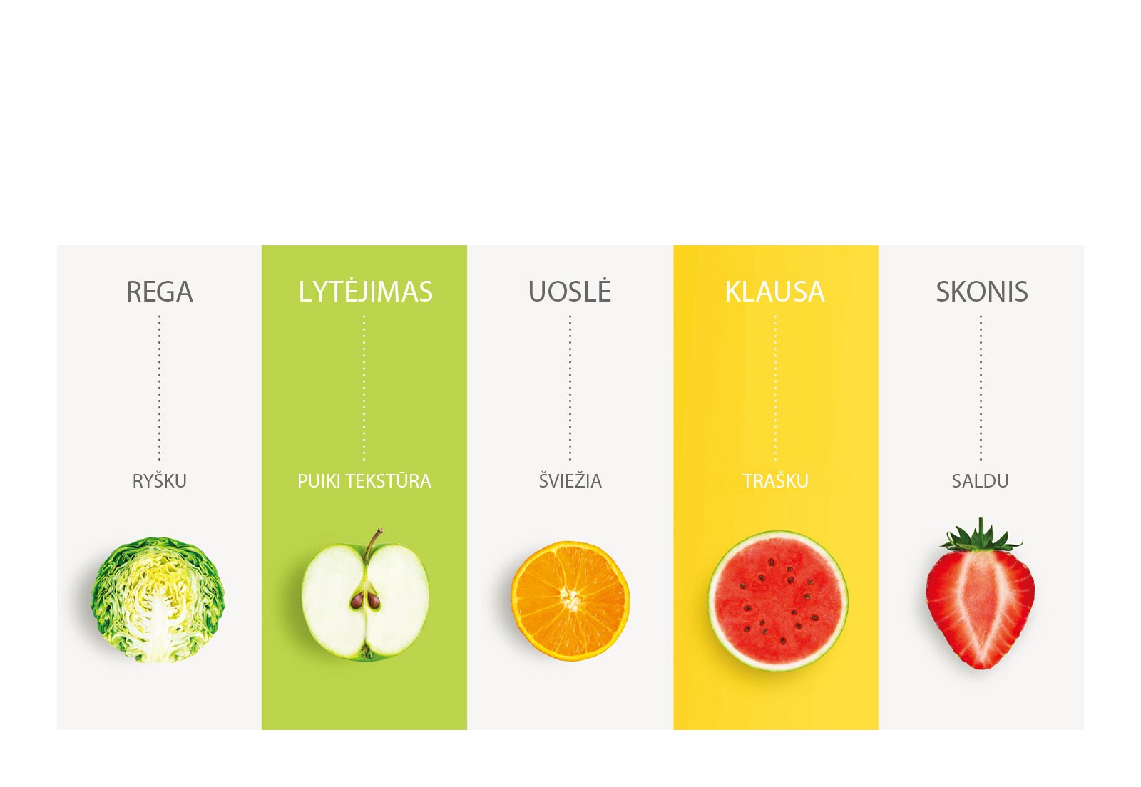 Suteikite malonumo pojūčiams – „NatureFRESH™“