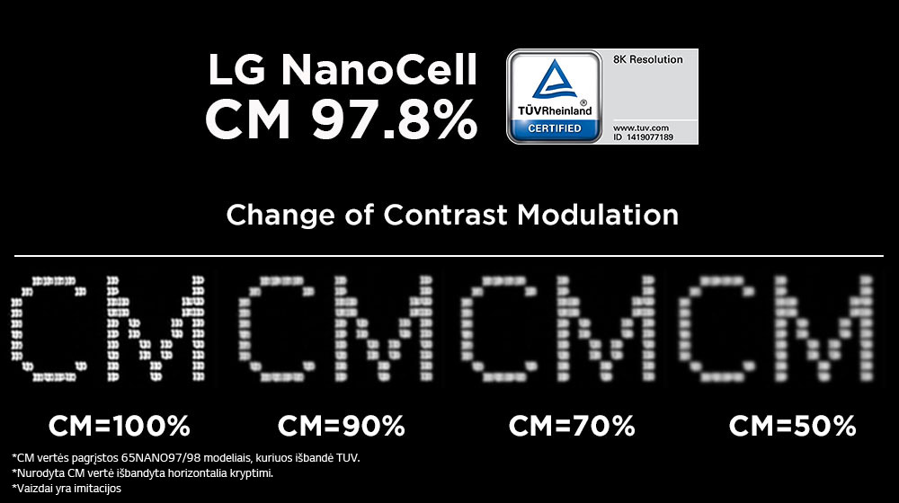 Palyginimo vaizdas, kuriame rodomas ryškumo mažėjimas CM vertai mažėjant nuo 100 iki 47