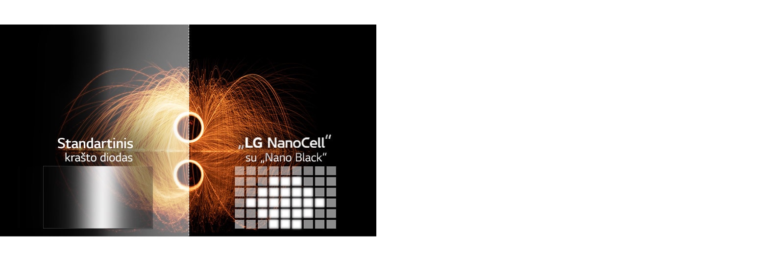 Ekrano, kuriame rodoma liepsna, standartinio ir „Full Array Dimming Pro“ vaizdo kokybės palyginimas