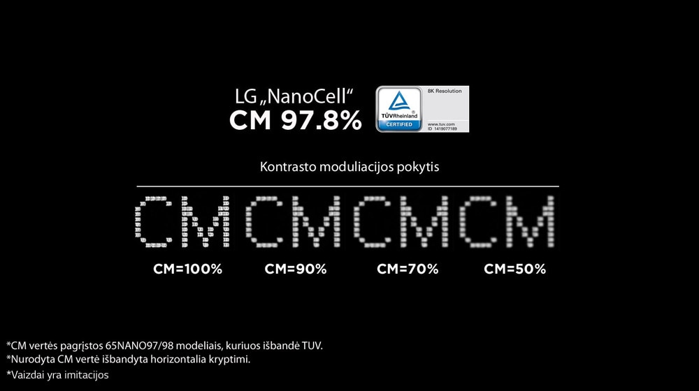 Palyginimo vaizdas, kuriame rodomas ryškumo mažėjimas CM vertai mažėjant nuo 100 iki 47