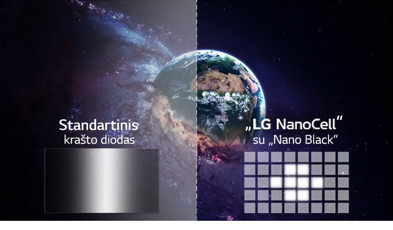 Ekrano, kuriame rodomas Žemės vaizdas, standartinio ir „Full Array Dimming“ vaizdo kokybės palyginimas