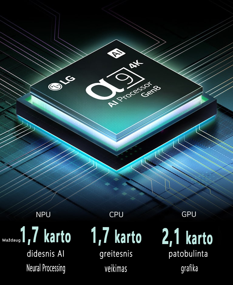 Procesorius „alpha 9 AI Processor Gen8“ tamsiame fone. Jis iš vidaus švyti žalsvai mėlyna šviesa apšviesdamas aplink jį esančias mikroschemų grandines. Matoma našumo statistika: 1,7 karto didesnis „AI Neural processing“, NPU. 1,7 karto spartesnis veikimas, CPU. 21 karto geresnė grafika, GPU.