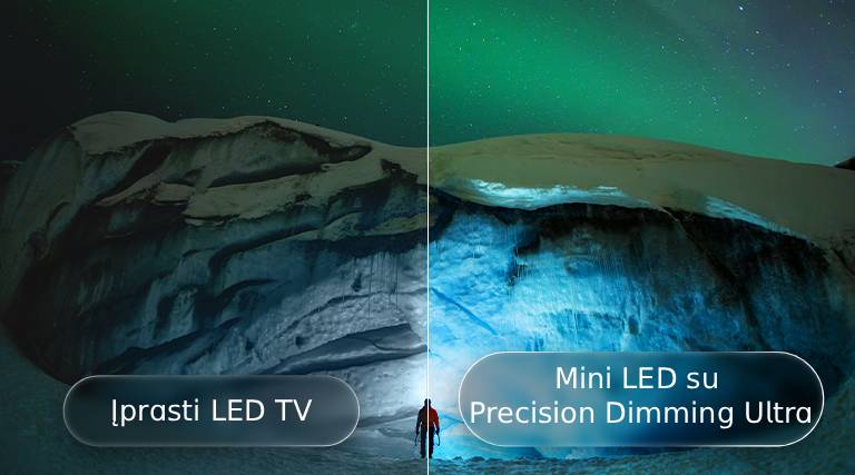 „LG QNED evo AI Mini LED QNED90“ su „Mini LED“ ir „Precision Dimming Ultra“ rodo padalintą pašvaistės apšviestą ledynų sceną; palyginami įprasto LED TV vaizdas su gilesnių juodų tonų, raiškesnio kontrasto ir tikslesniu vaizdu.