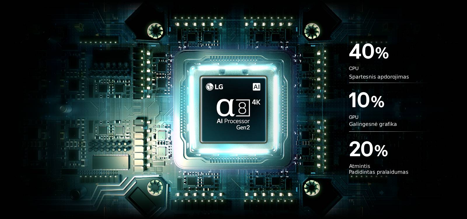 „LG QNED evo AI Mini LED QNED90“ procesorius „alpha 8 AI Processor 4K Gen2“ ant spausdintinės plokštės šviečia mėlyna šviesa, pabrėždamas AI apdorojimo našumą su 40&nbsp;% spartesniu CPU, 10&nbsp;% galingesne GPU grafika ir 20&nbsp;% pagerintu atminties pralaidumu.