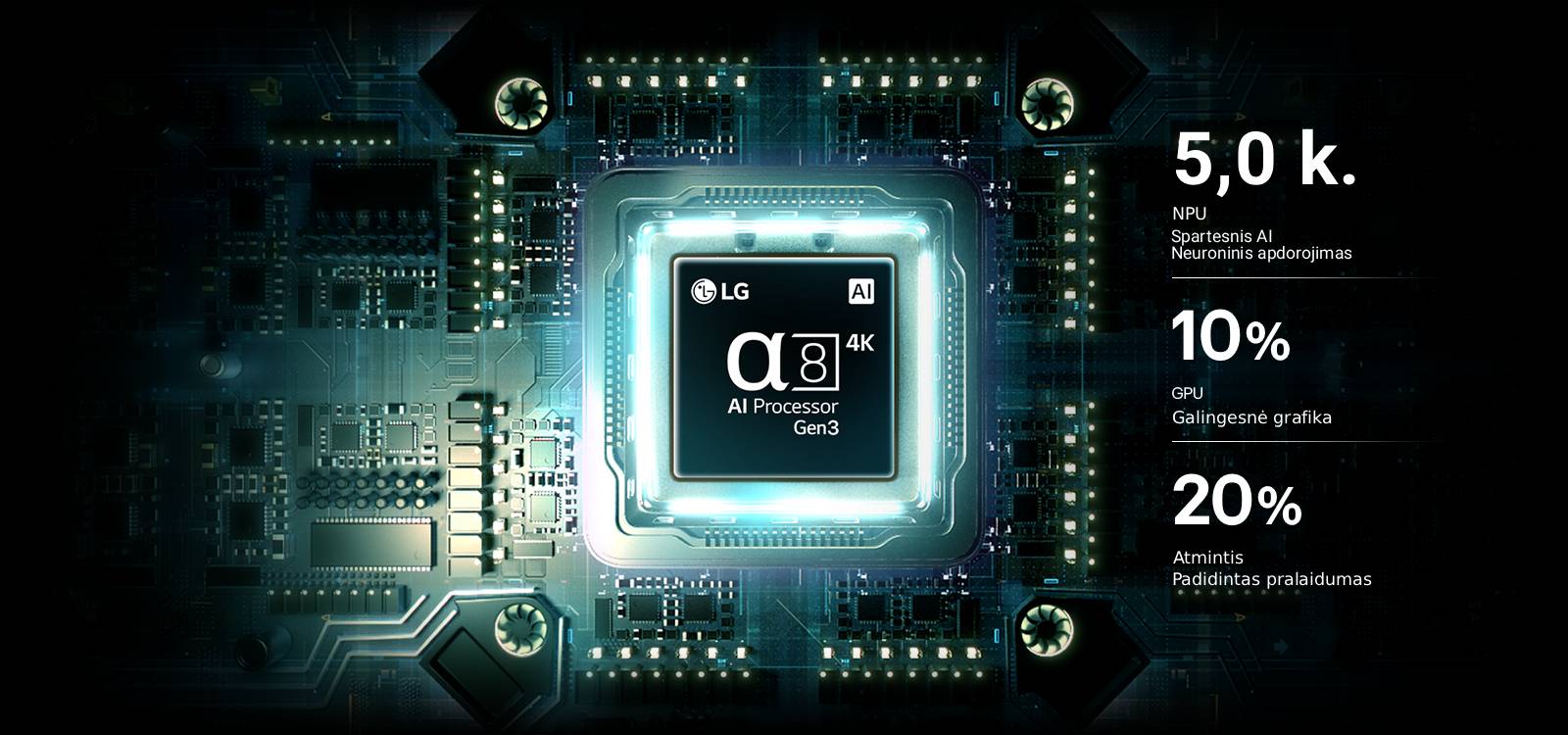 „LG QNED evo AI Mini LED QNED90“ procesorius „alpha 8 AI Processor 4K Gen3“ ant spausdintinės plokštės šviečia mėlyna šviesa, pabrėždamas AI apdorojimo našumą su 5,0&nbsp;k. spartesniu NPU, 10&nbsp;% galingesniu GPU ir 20&nbsp;% pagerintu atminties pralaidumu.