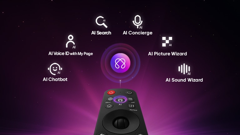„LG QNED evo AI Mini LED QNED90“ turi „AI Hub“ personalizavimo funkciją: virš nuotolinio valdymo pulto rodomas dirbtinio intelekto simbolis, apsuptas „Multi AI Search“, „AI Concierge“, „AI Voice ID“ su „My Page“, „AI Chatbot“, „AI Picture Wizard“ ir „AI Sound Wizard“ etikečių.	