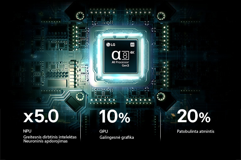 „LG StanbyME 2 Max LX6“ kilnojamojo ekrano „alpha 8 AI“ procesorius, 4K „Gen3“, šviečia mėlyna šviesa ant plokštės, pabrėždamas DI apdorojimo našumą su iki 5,0 kartų greitesniu NPU, 10 % greitesniu GPU apdorojimu ir 20 % didesne atminties talpa.