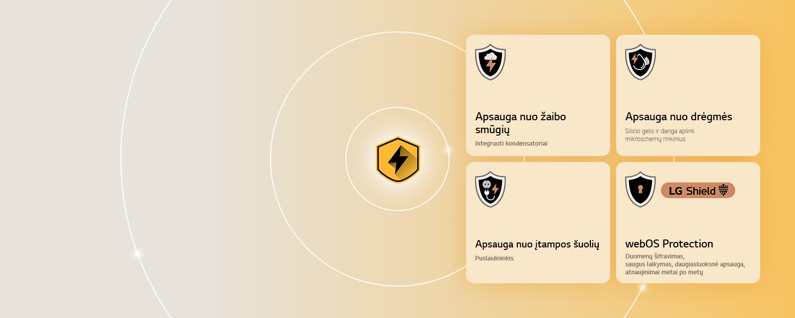 Keturios apsaugos piktogramos geltoname fone vaizduoja „LG Quad Protection“. Kiekviena piktograma atspindi tam tikrą apsaugą: nuo žaibo smūgių, nuo drėgmės, nuo įtampos šuolių ir „webOS“ su „LG Shield“. 