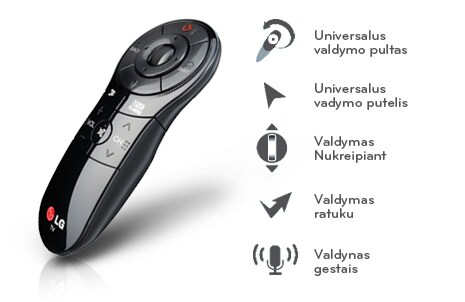 Nuotolinio valdymo pultas „Magic Remote
