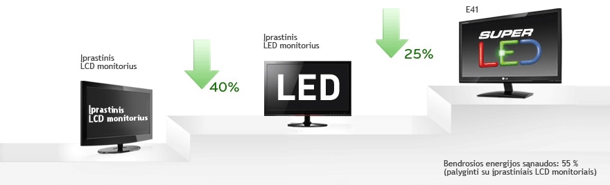 „Super Energy Saving technologija