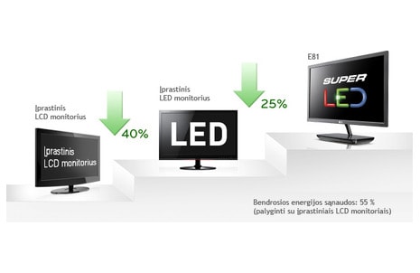 Mąstykite ekologiškai, naudokite aplinką tausojančią technologiją1