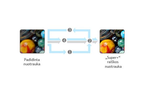 „Super+ raiškos nuotrauka1