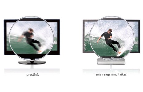 Puikus reagavimo laikas - tik 2 ms1