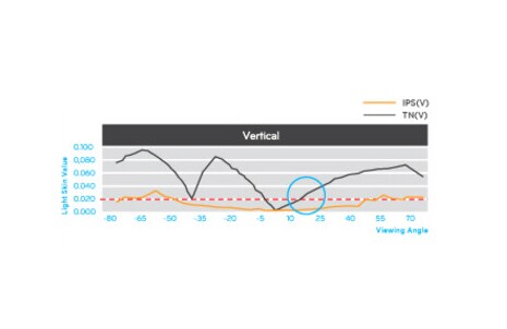 Nėra spalvų pasislinkimo1