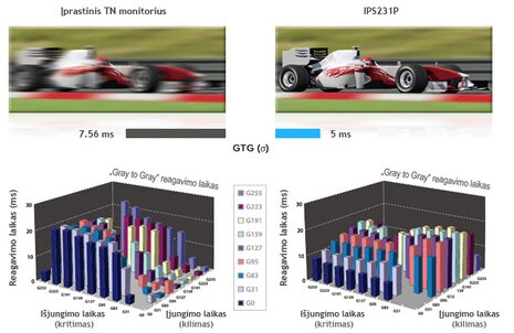 Akių nevarginantis vaizdas1