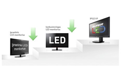 Itin taupus energijos naudojimas1