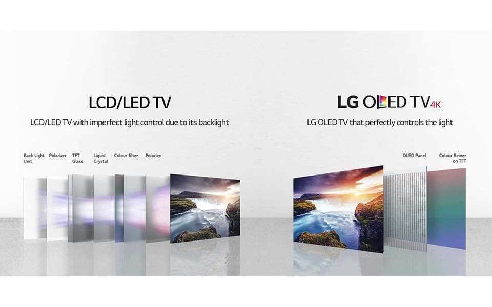 LG OLED: Experience total sensory immersion.