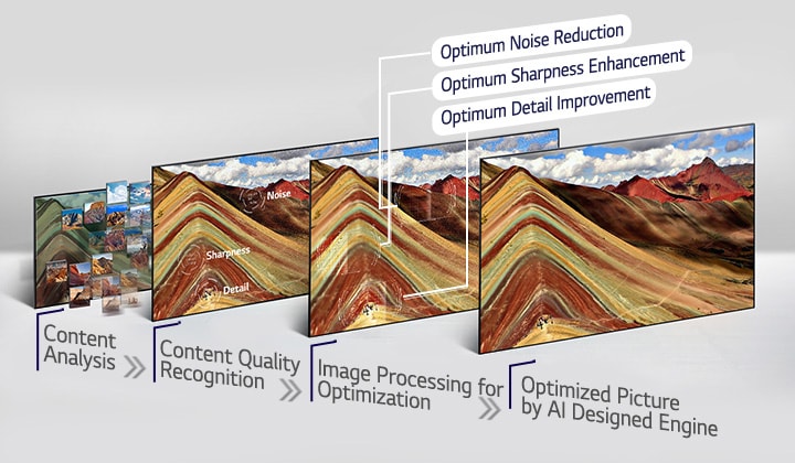 AI Picture. Remastering Image Quality as Originally Intended