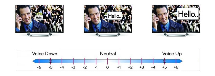 „Clear Voice II funkcija1