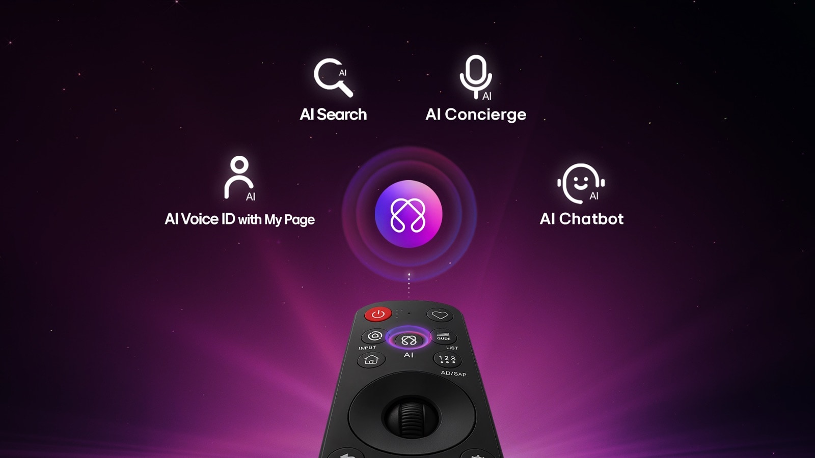 LG SMART TV AI LB70 FHD TV piedāvā AI Hub personalizācijai ar AI ikonu virs tālvadības pults, ko ieskauj apzīmējumi Multi AI meklēšana, AI Concierge, AI Voice ID ar My Page, AI Chatbot.