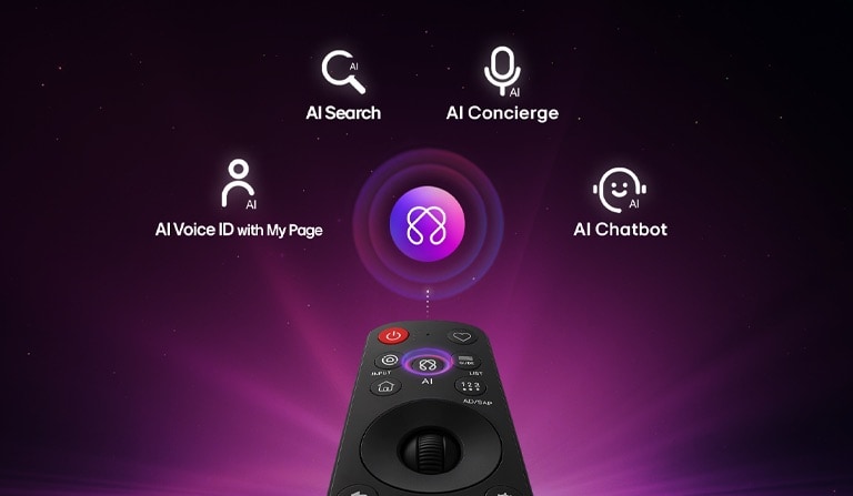 LG SMART TV AI LB70 FHD TV piedāvā AI Hub personalizācijai ar AI ikonu virs tālvadības pults, ko ieskauj apzīmējumi Multi AI meklēšana, AI Concierge, AI Voice ID ar My Page, AI Chatbot.