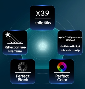 LG OLED evo AI G6, ko darbina Hyper Radiant Color Tech, nodrošina X&nbsp;3,9&nbsp;spilgtāku attēlu, pateicoties alpha 11 AI procesora 4K Gen3 duālajam mākslīgā intelekta dzinējam, pretatspīduma tehnoloģijai, kā arī Perfect Black un Perfect Color tehnoloģijām, kas attēlotas piecstūra izkārtojumā.