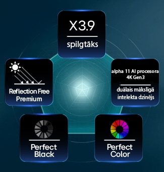 LG OLED evo AI G6, ko darbina Hyper Radiant Color Tech, nodrošina X&nbsp;3,9&nbsp;spilgtāku attēlu, pateicoties alpha 11 AI procesora 4K Gen3 duālajam mākslīgā intelekta dzinējam, pretatspīduma tehnoloģijai, kā arī Perfect Black un Perfect Color tehnoloģijām, kas attēlotas piecstūra izkārtojumā.