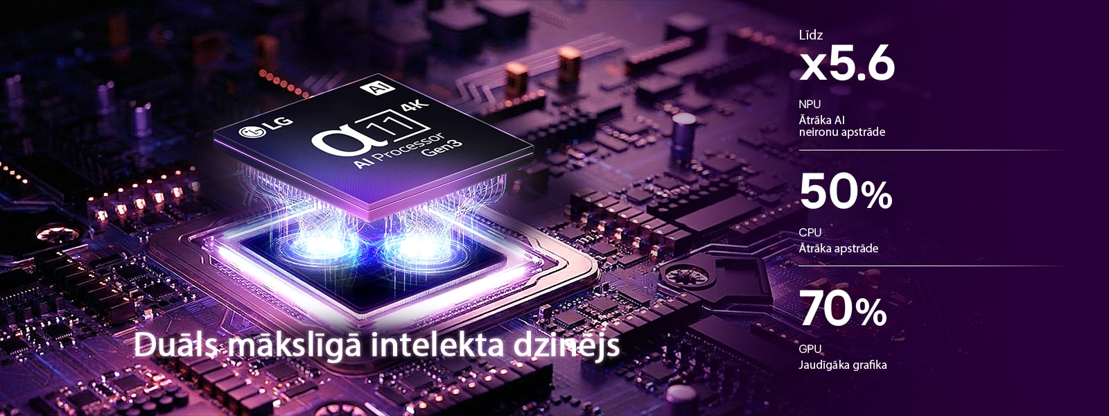 LG OLED evo G6 AI TV alpha 11 AI procesors 4K Gen3 mirgo violetā un zilā gaismā uz tumšas shēmas plates, izceļot duālo mākslīgā intelekta dzinēju un nodrošinot NPU līdz x 5,6 ātrāku, CPU par 50&nbsp;% ātrāku un GPU par 70&nbsp;% jaudīgāku veiktspēju.