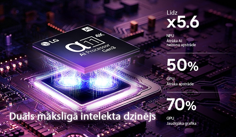 LG OLED evo G6 AI TV alpha 11 AI procesors 4K Gen3 mirgo violetā un zilā gaismā uz tumšas shēmas plates, izceļot duālo mākslīgā intelekta dzinēju un nodrošinot NPU līdz x 5,6 ātrāku, CPU par 50&nbsp;% ātrāku un GPU par 70&nbsp;% jaudīgāku veiktspēju.