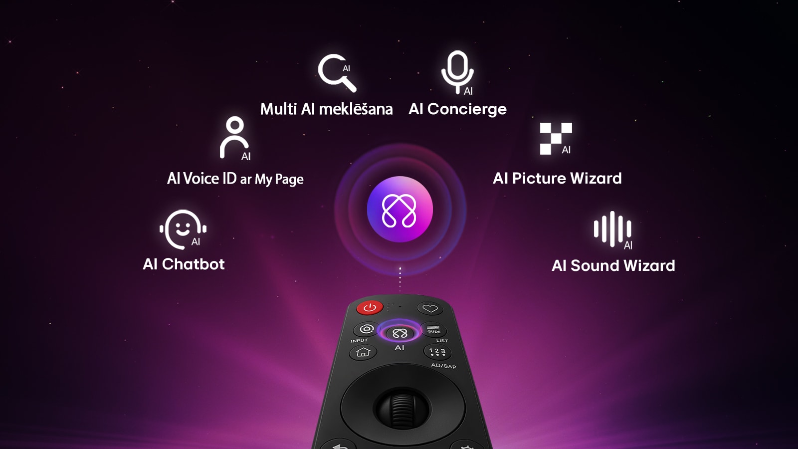 LG OLED evo AI G6 piedāvā AI Hub personalizācijai ar AI ikonu virs tālvadības pults, ko ieskauj apzīmējumi Multi AI meklēšana, AI Concierge, AI Voice ID ar My Page, AI Chatbot, AI Picture Wizard un AI Sound Wizard. 