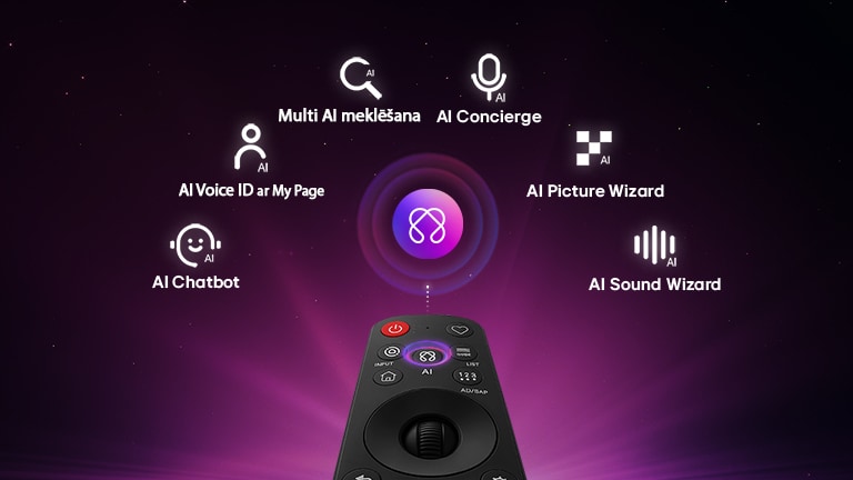 LG OLED evo AI G6 piedāvā AI Hub personalizācijai ar AI ikonu virs tālvadības pults, ko ieskauj apzīmējumi Multi AI meklēšana, AI Concierge, AI Voice ID ar My Page, AI Chatbot, AI Picture Wizard un AI Sound Wizard. 